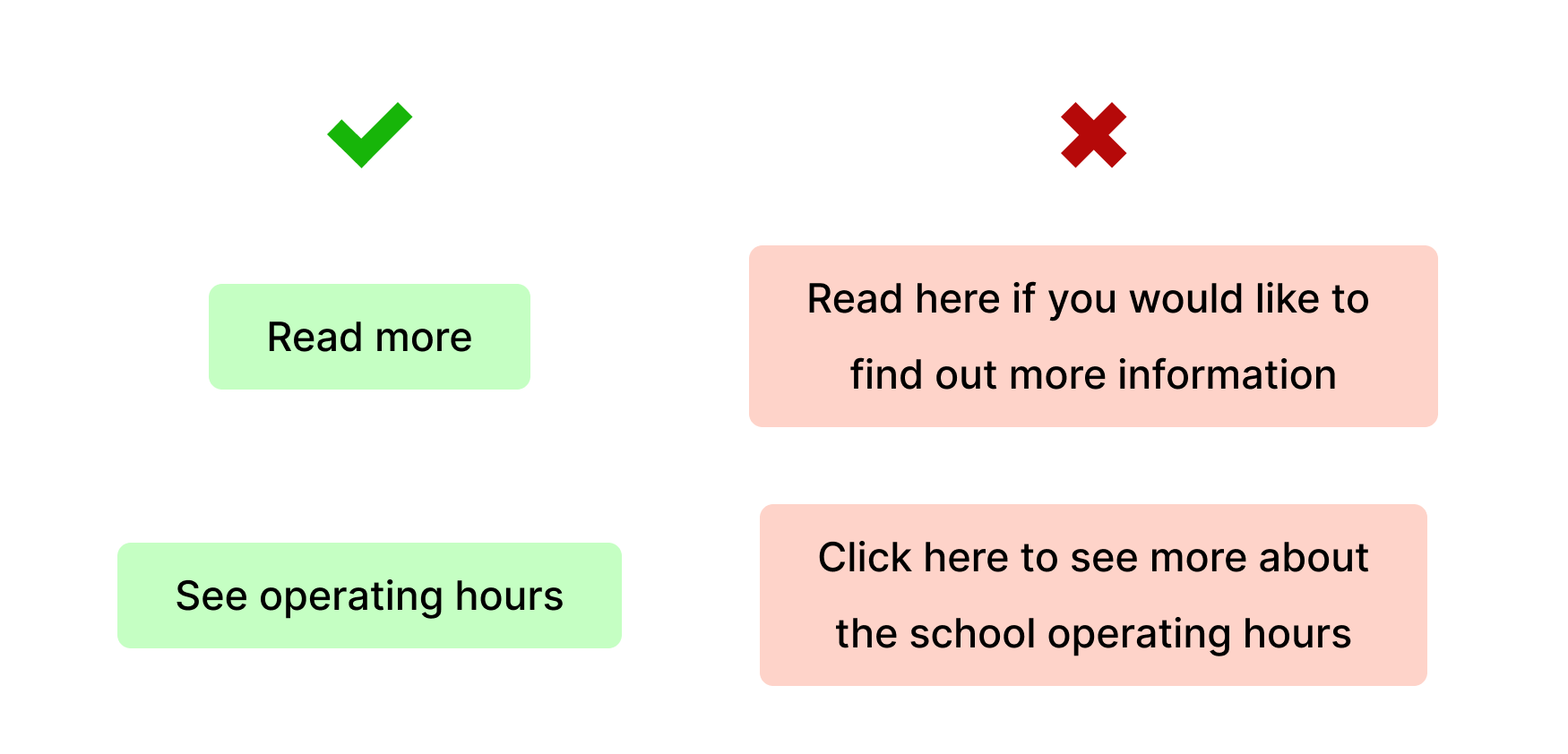 Comparison between concise and long button names