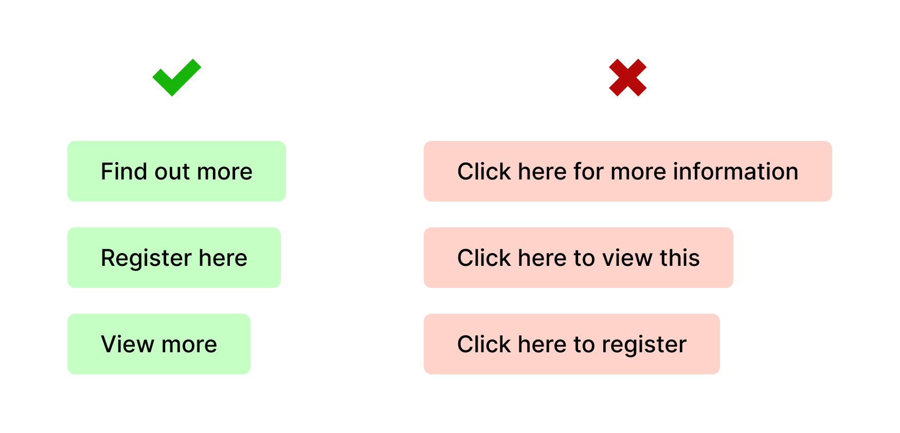 Comparison between effective and generic button names