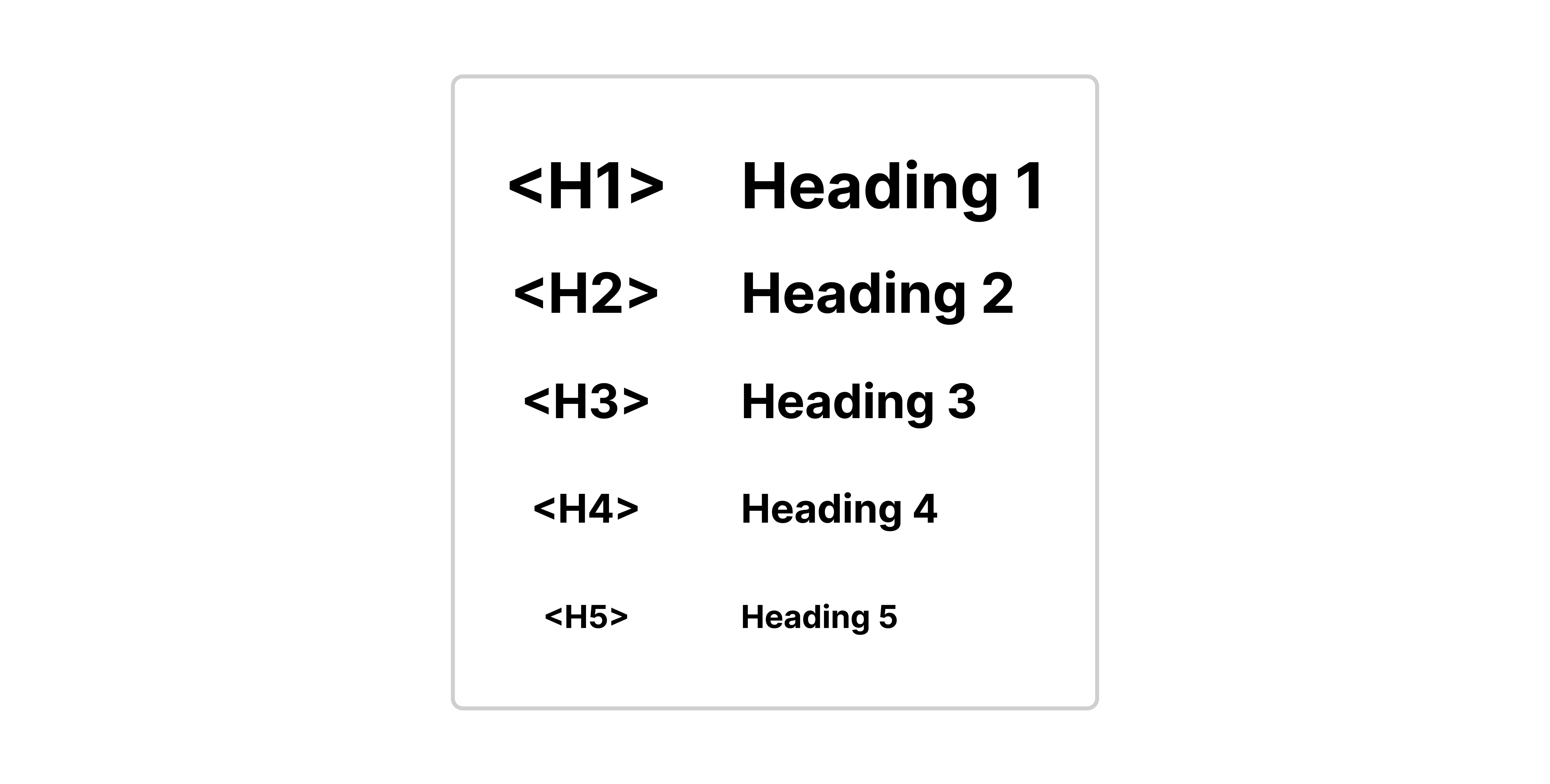 Various levels of heading